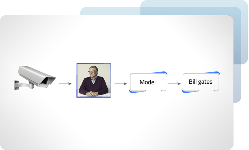 face-recognition