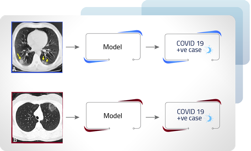 image-recognition